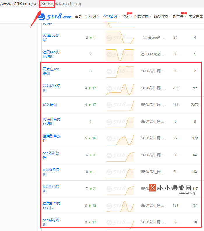 360搜索引擎seo优化常识,百度seo搜索引擎优化培训