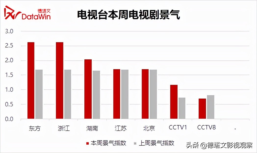 剧周报43|《嘉南传》《突围》新剧领跑，《第十二秒》热度加码