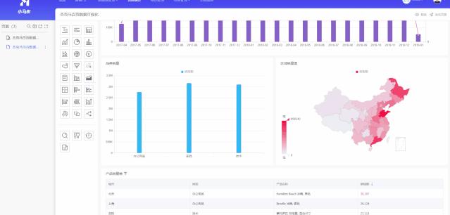 一款0门槛轻松易上手的数据可视化工具