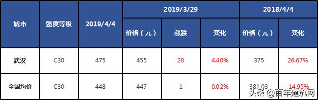 山东水泥熟料行情价格走势,水泥熟料价格行情最新报价