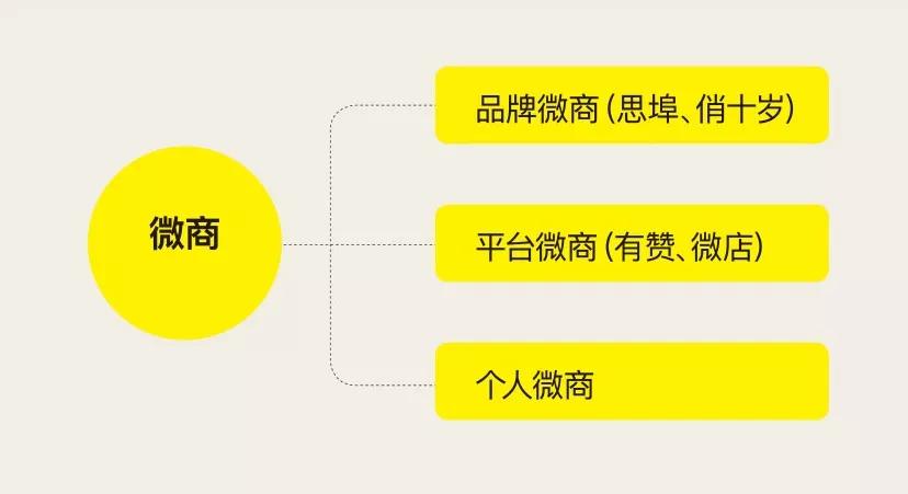 电商直播排名前十,2019电商带货主播排行榜