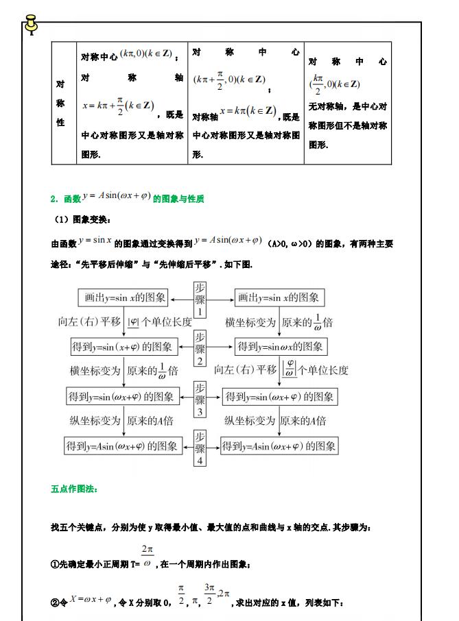 高中数学：三角函数题型与考点归纳，看懂这个，三角函数就能学透
