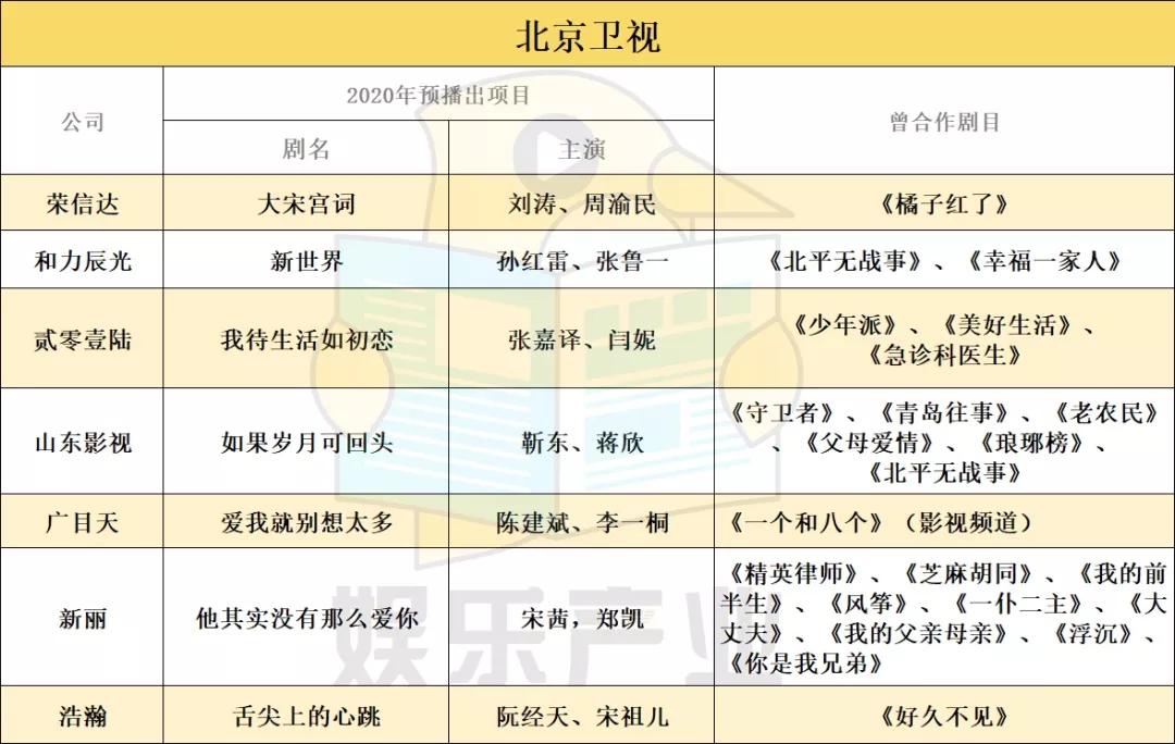 五卫视争霸2020电视剧市场：华策、耀客、天娱多部剧集待播