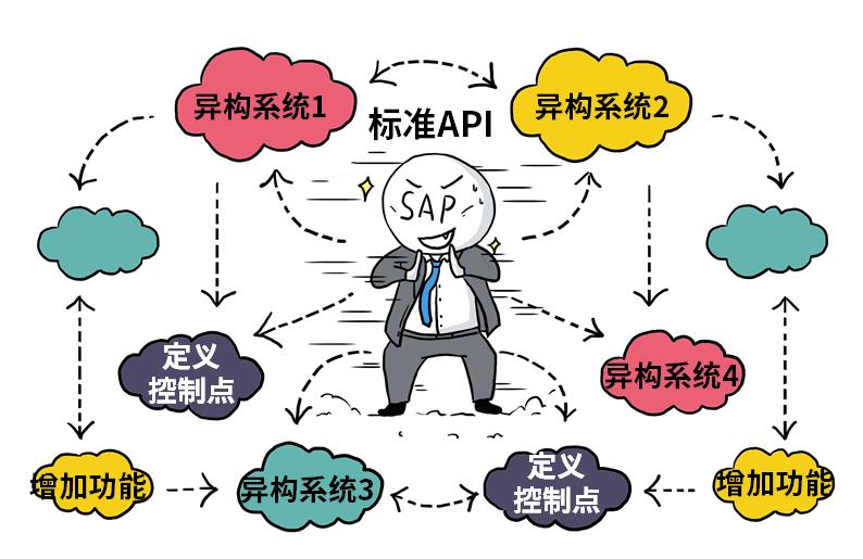 这些年，让客户泪流满面的ERP…