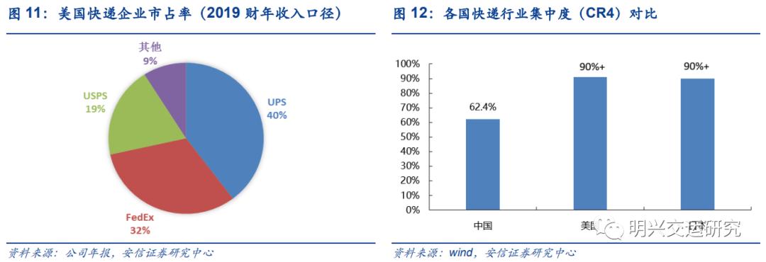 顺丰未来5年估值,顺丰公司价值链分析