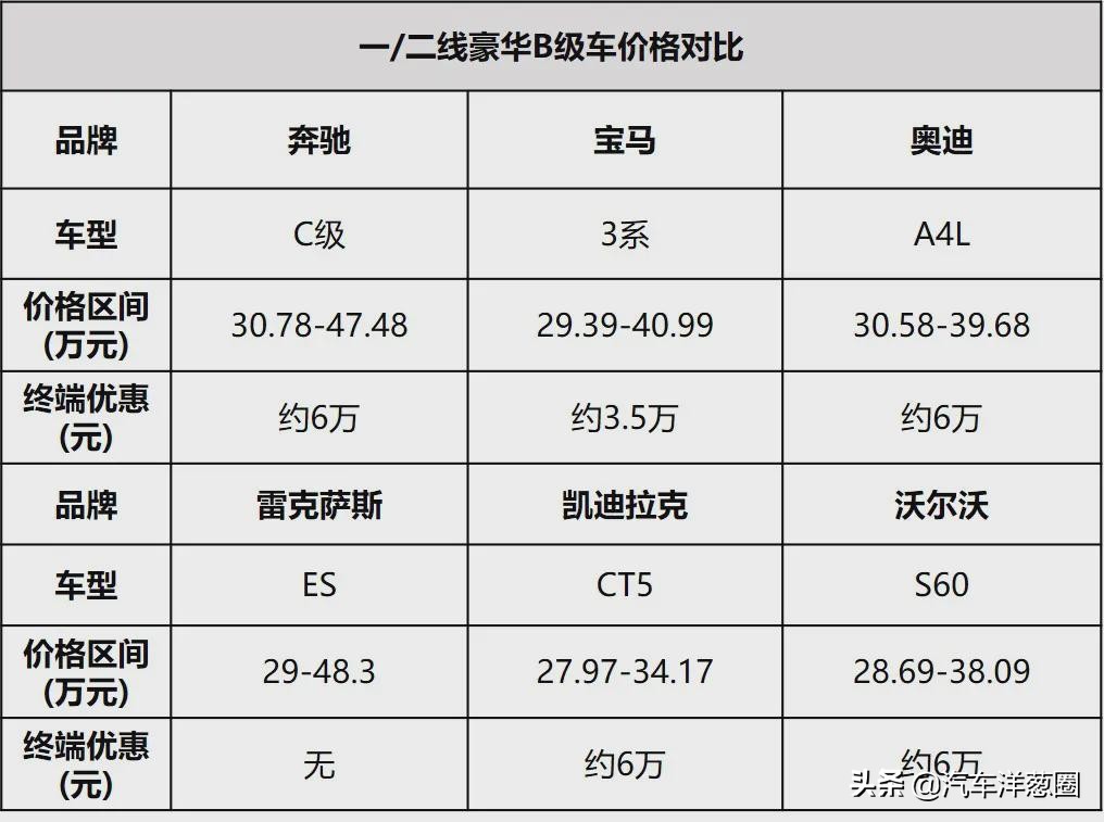 这价格配置足以让bba慌了,六七十万不买bba有什么选择