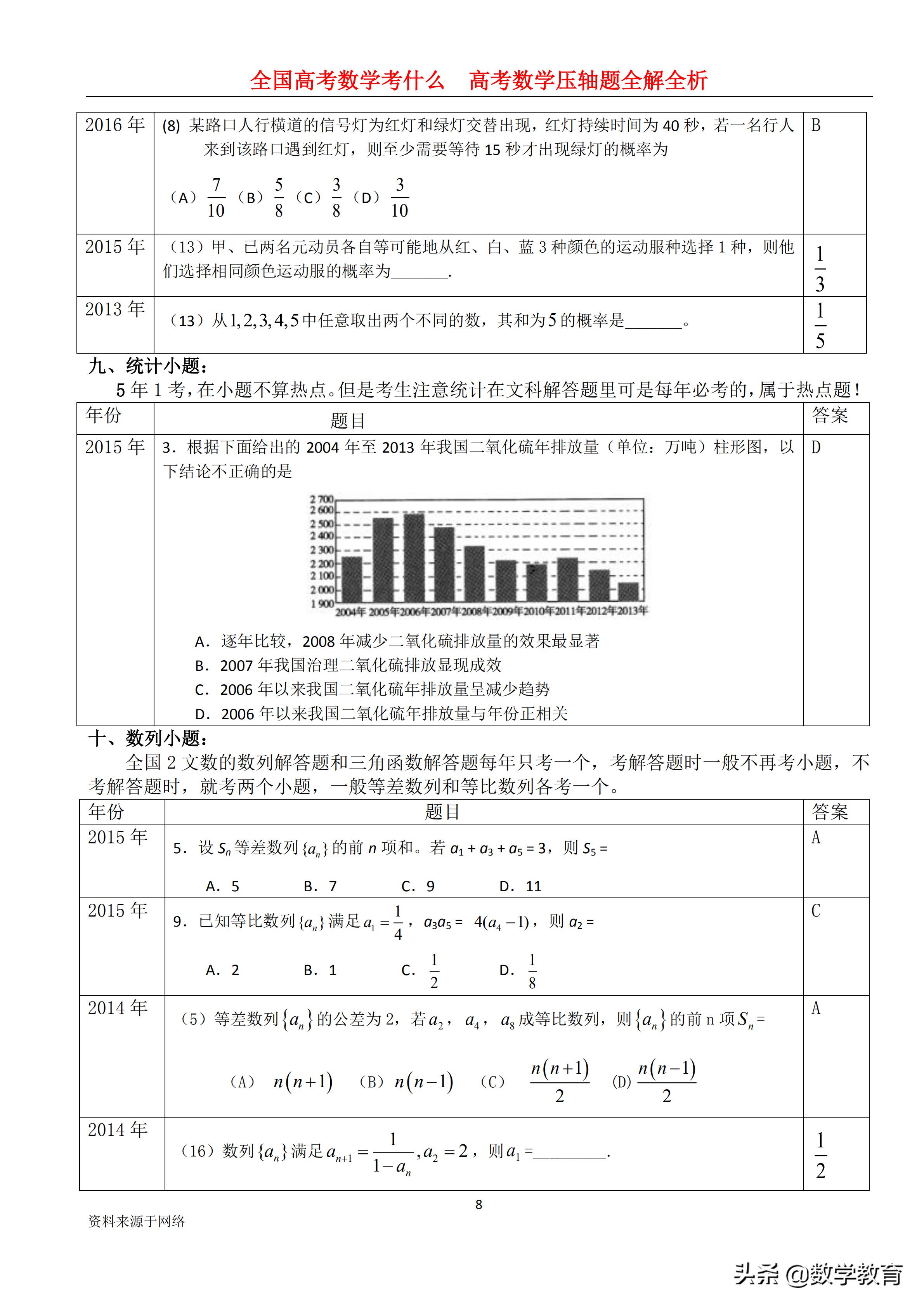 2019年高考全国1卷文科数学,2019年高考文科数学全国一卷讲解