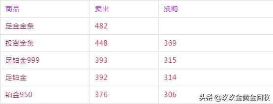 金六福五一黄金回收价多少钱一克,今日黄金回收价格查询六福