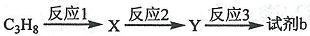 高中化学选修五合成条件总结,高中化学必修二有机物