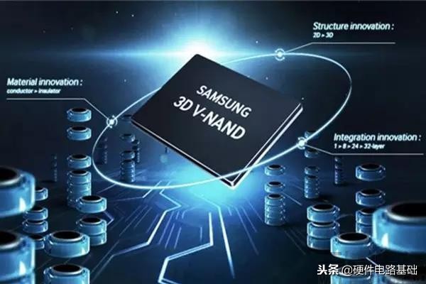 rom和ram哪个存储最快,ram和rom你分清了吗