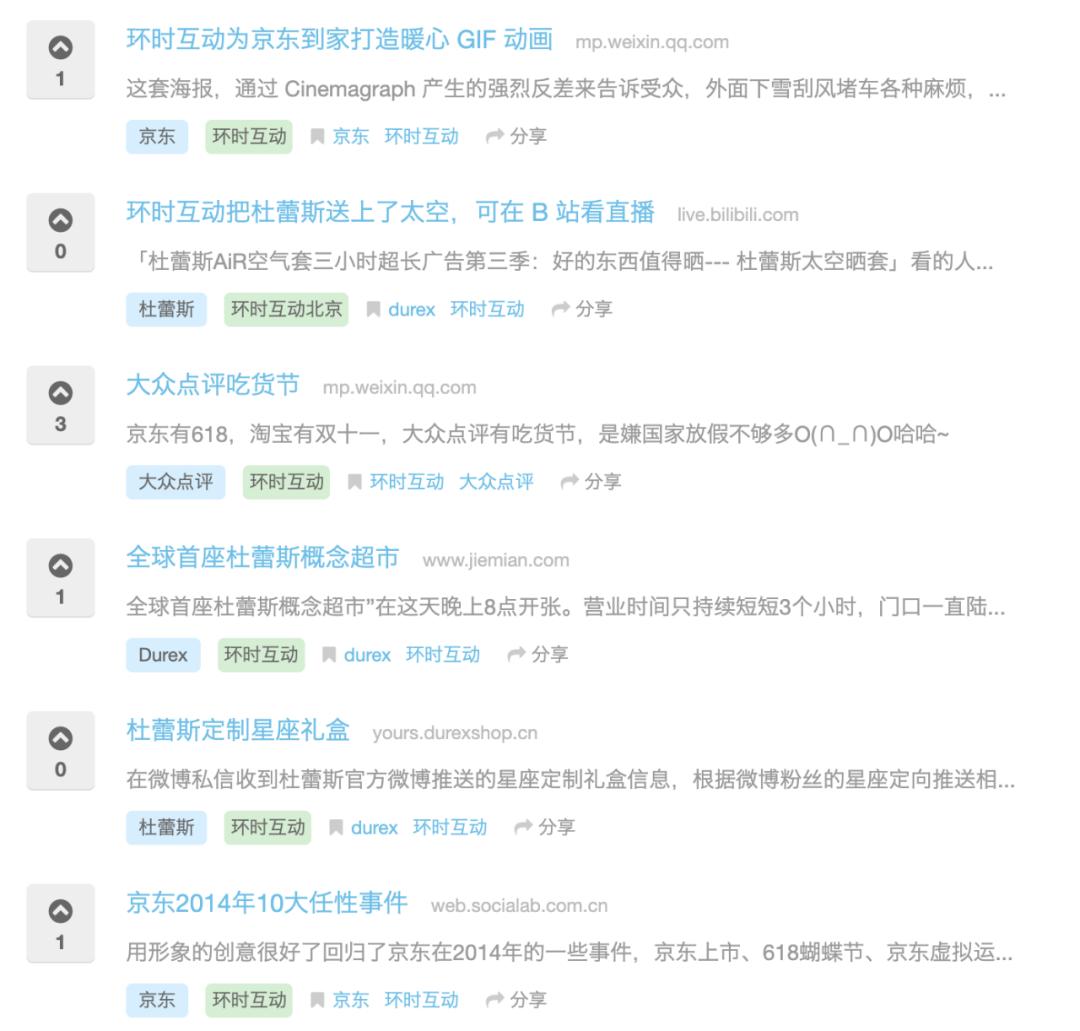 杜蕾斯把营销玩得明明白白,微博出现前后杜蕾斯的营销分析