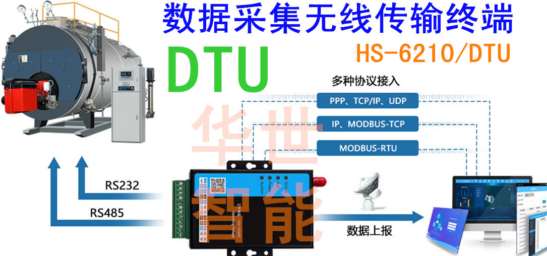 rtu远程测控终端,rsu路测单元配置