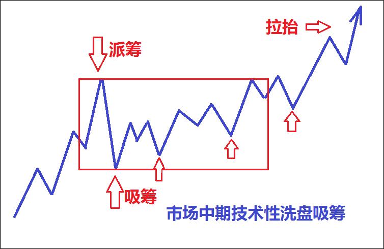 炒股学会这9种波段高抛低吸,不得不学的炒股技巧