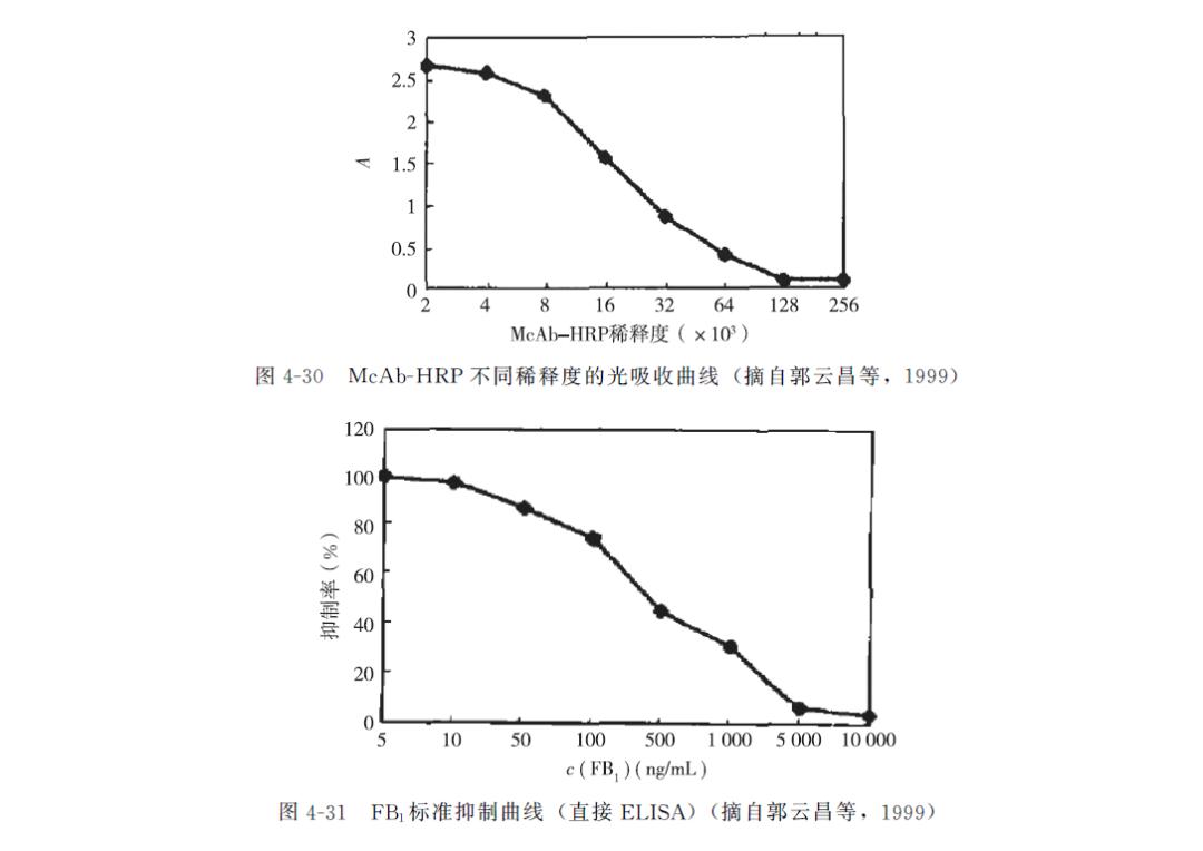 动物源性成分检测试剂,动物源性成分检测方法