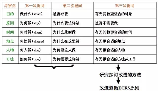 工艺程序操作分析视频讲解,独立软件生产工艺流程图