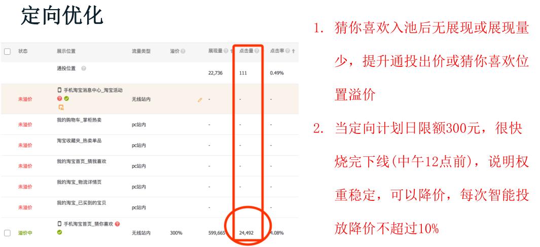 如何获取手淘首页公域流量,手淘猜你喜欢流量如何快速提升
