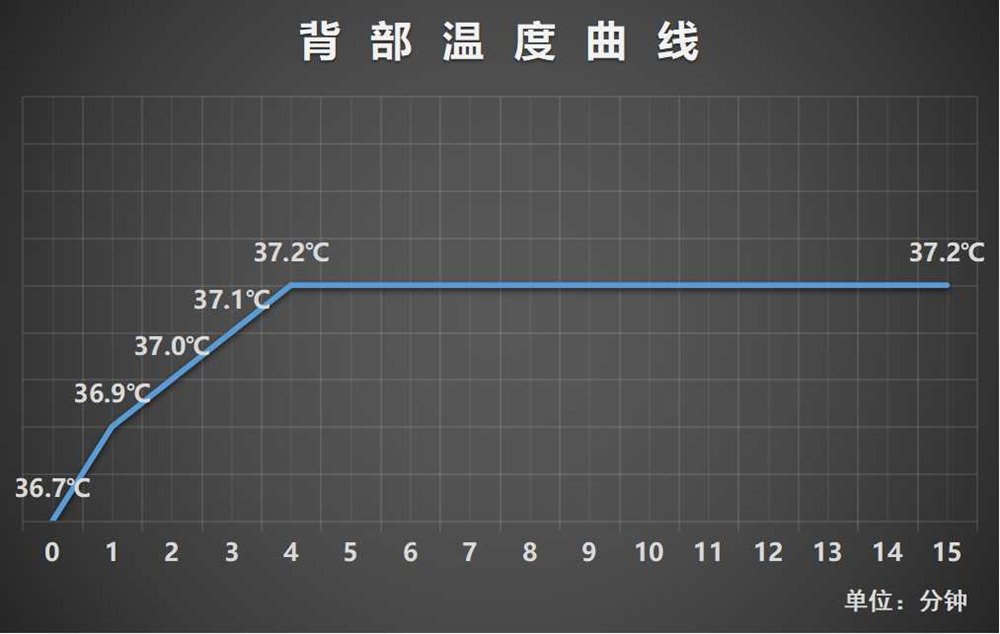 薇娅郎朗,薇娅和吉娜现场