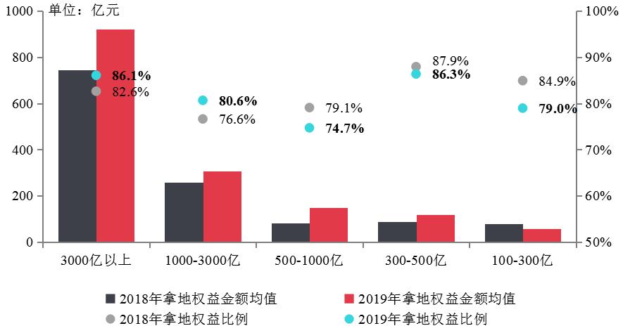 中指院2019房地产百强,中指房地产综合实力100强排名