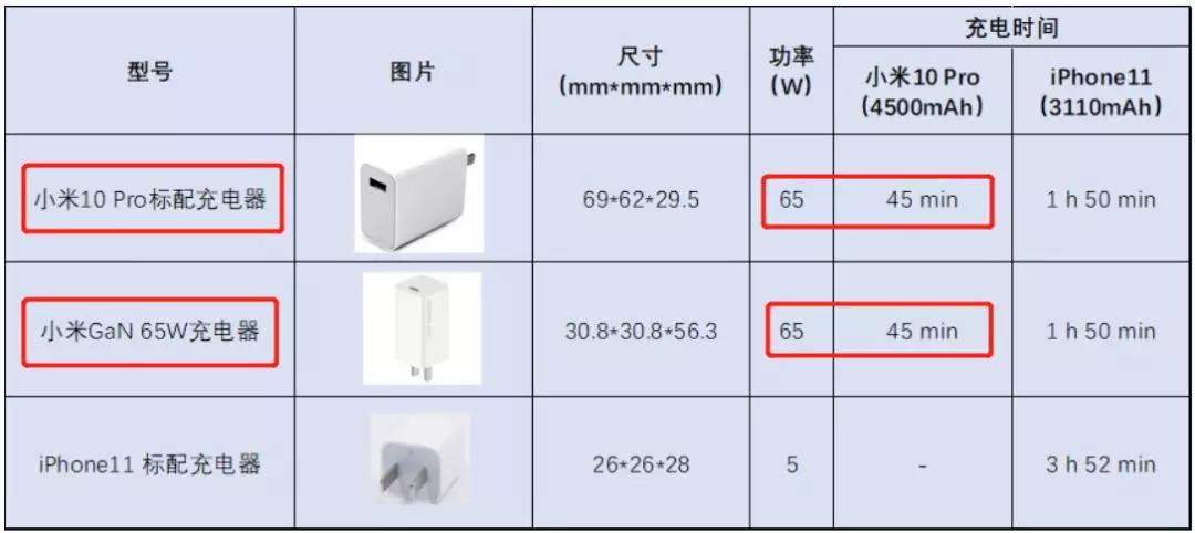 remax氮化镓100w充电器对比测评,idmix氮化镓gan充电器100w四口