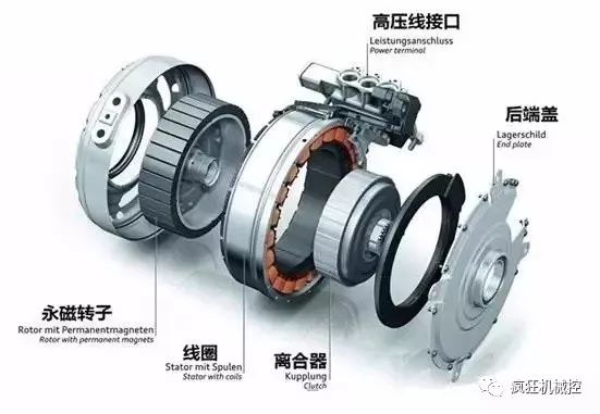 电动机的常见应用有哪些,最常见的电动机
