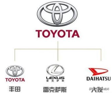 中国的著名汽车公司及其品牌车型,一汽集团旗下汽车品牌排行榜