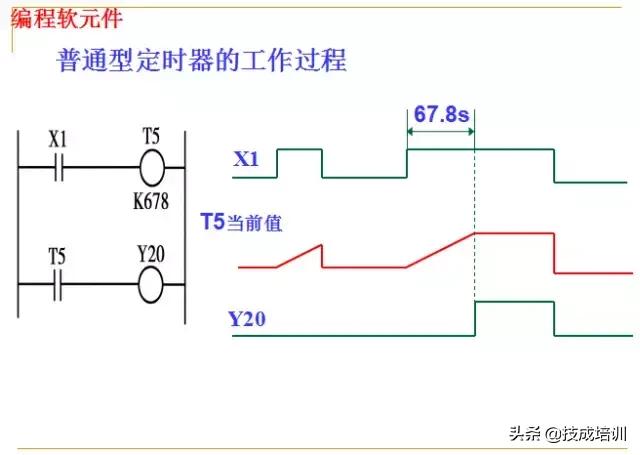 零基础plc入门全部视频教程,信捷零基础学plc入门到精通