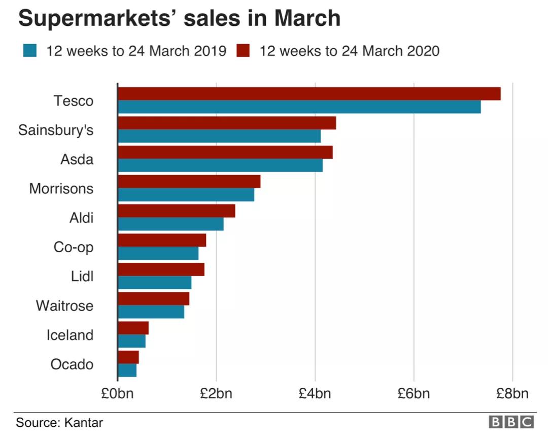 英国超市指南大全,英国超市便利店营业到几点
