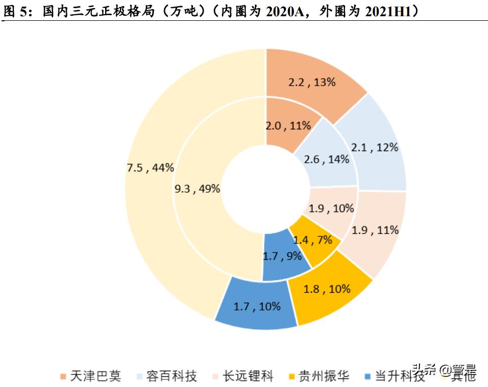华友钴业会在什么情况下大涨,2019华友钴业四氧化三钴产能