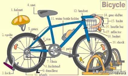 高频英语单词快速记忆口诀,18张图一网打尽英语生活常用词