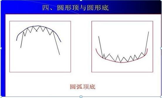 最简单的k线选股方法,最强k线选股技巧