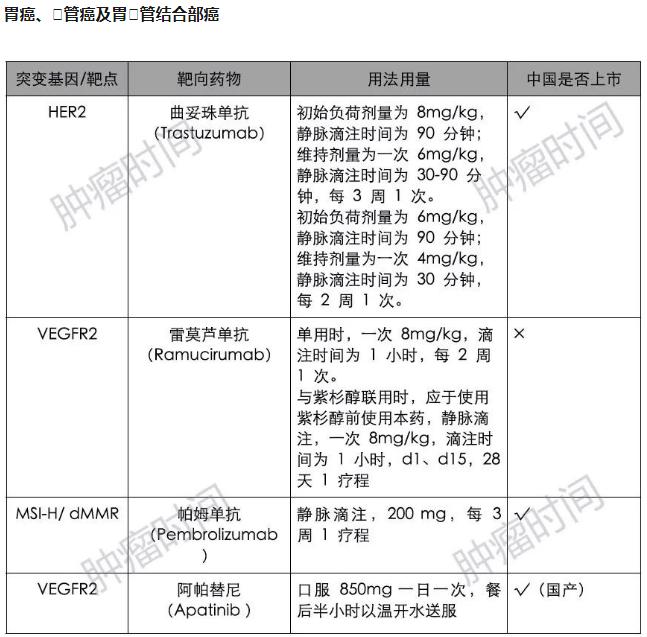 口服靶向药物有什么副作用 (靶向药物什么时间吃最好)