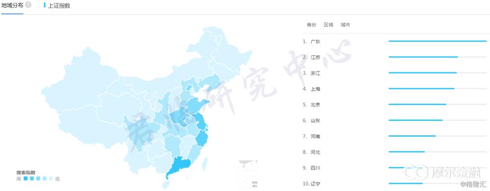 谁控制追涨杀跌,追涨杀跌才是神