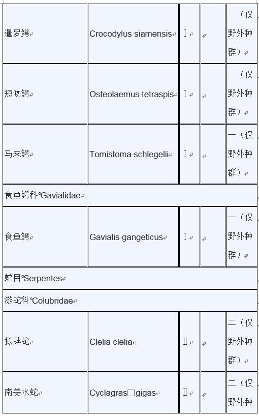 甲鱼是否列入禁食名单,牛蛙甲鱼被列入禁食名单了吗