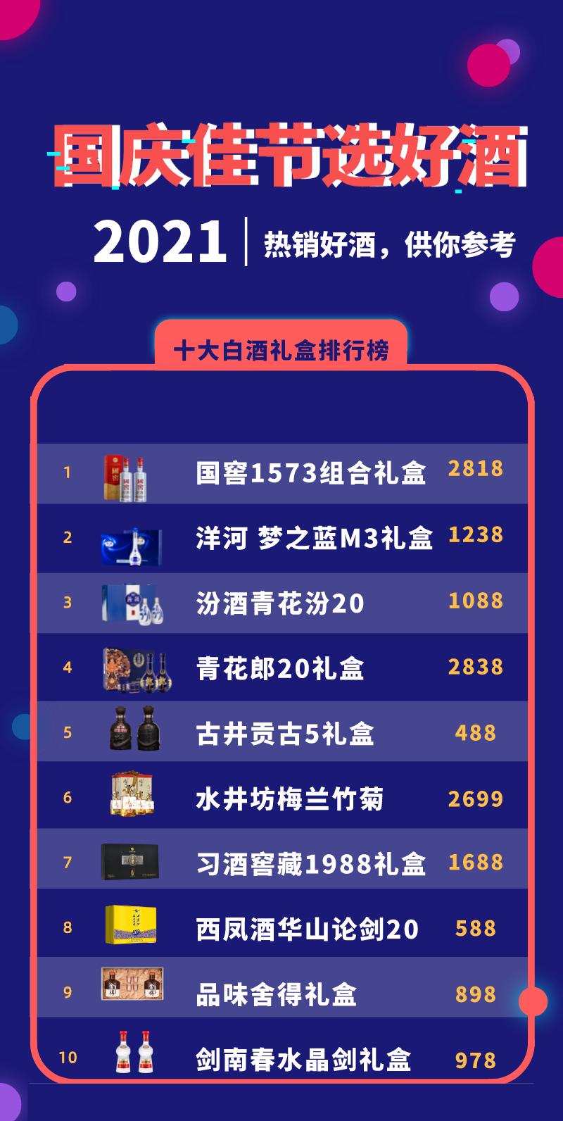 国庆节十大好酒排行榜,低端国庆节酒推荐
