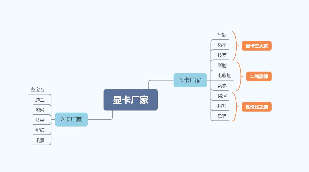为什么不建议电脑小白去线下买电脑