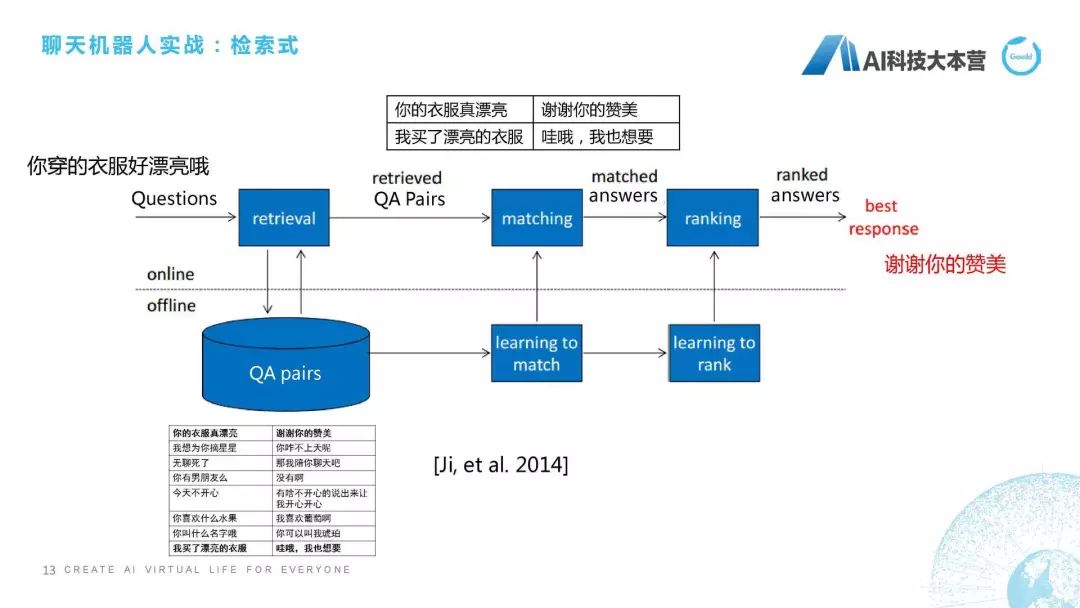 聊天机器人最新算法,超级智能ai聊天机器人