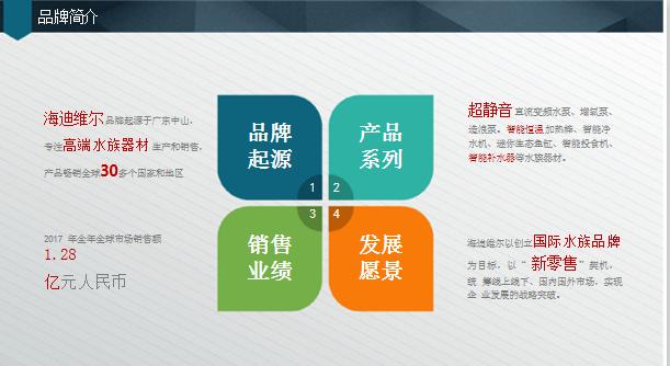 公司天猫入驻流程图模板,天猫入驻品牌介绍模板