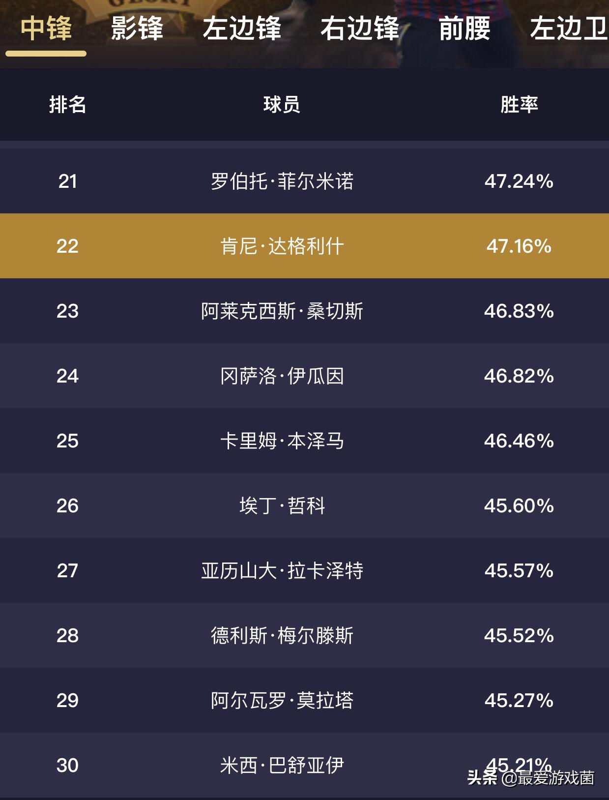 肯尼达格利什实况足球,实况足球达格利什厉害吗
