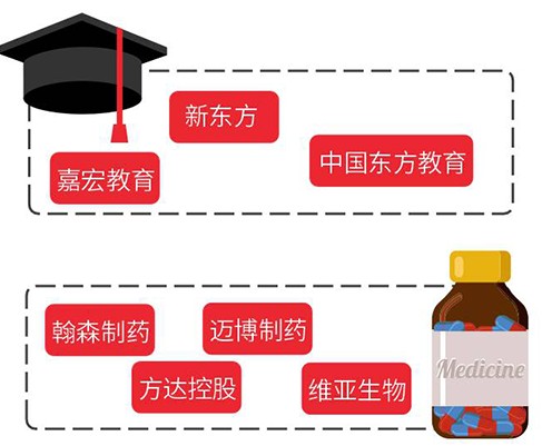 港股打新怎样选股不亏损,港股打新选股要素