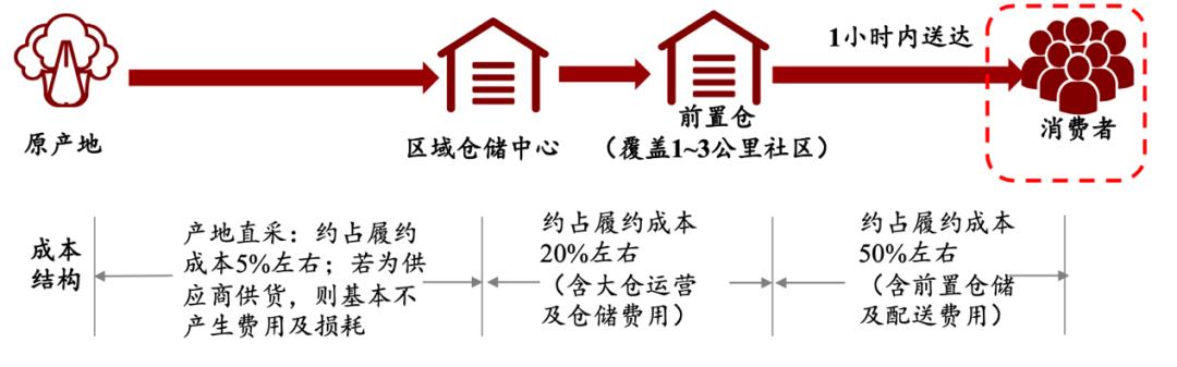 社区团购为何被点名,社区团购惹的祸
