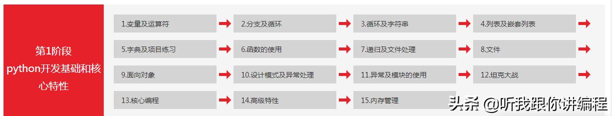 清华大学python学习从入门到精通,python全套教程视频完整版免费