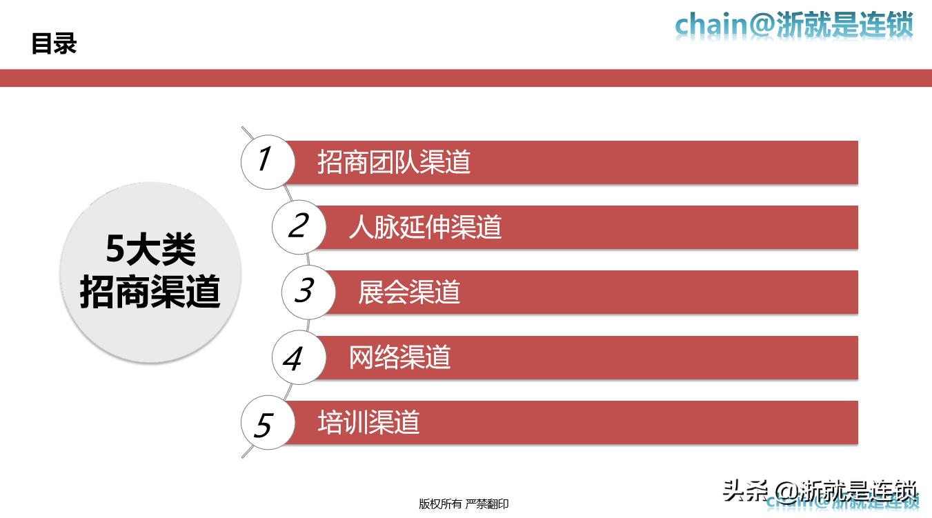 连锁招商体系实用,如何做好招商连锁