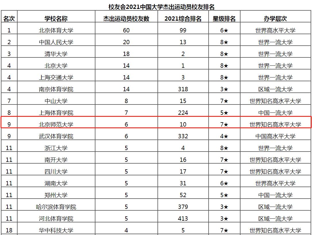 保研清北、留学哈佛！走出83位“杰出政要”、诺贝尔奖获得者！这，才是顶尖985！