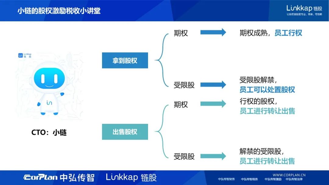 股权激励个税计算方法,更实惠的股权激励个税