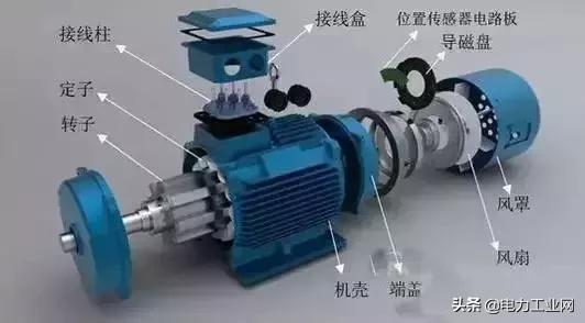 电机内部结构及原理,直流电机内部结构和原理