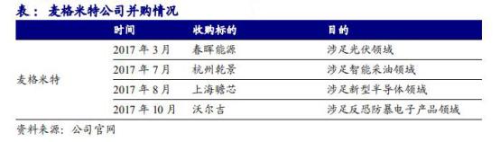 工控国产品牌厂商,工控行业究竟值不值得入