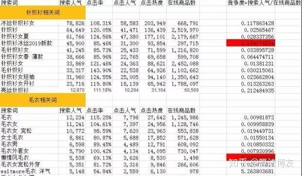 淘宝关键词标题如何优化,淘宝市场洞察怎么取标题