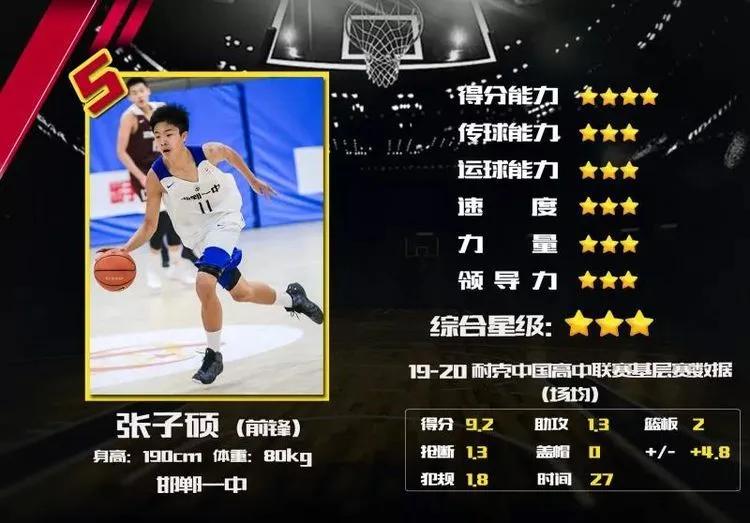 邯郸第一篮球队,邯郸一中篮球团队