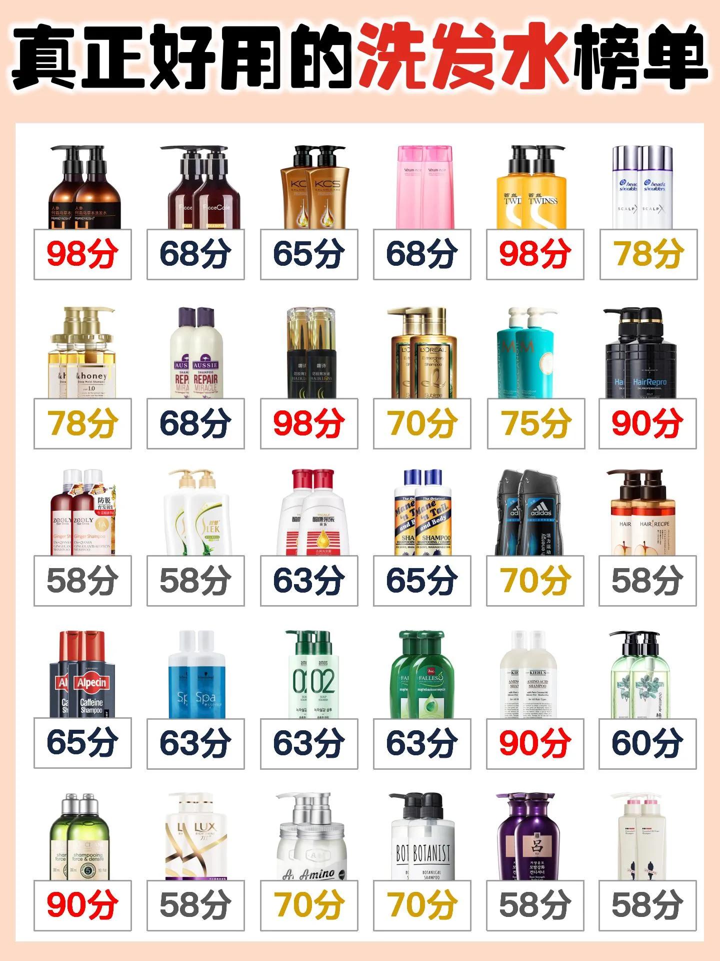 最好用的洗发水告别秃头掉发,既控油又能生发的洗发水测评