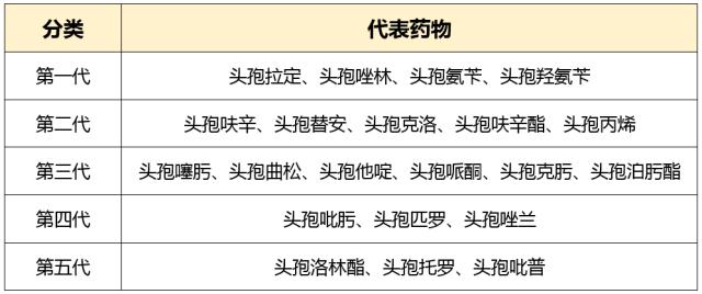 五代头孢的优缺点,五代头孢菌素的区别汇总
